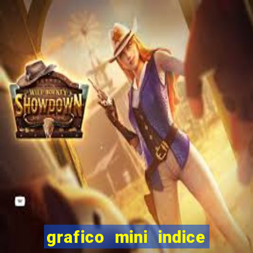 grafico mini indice em tempo real